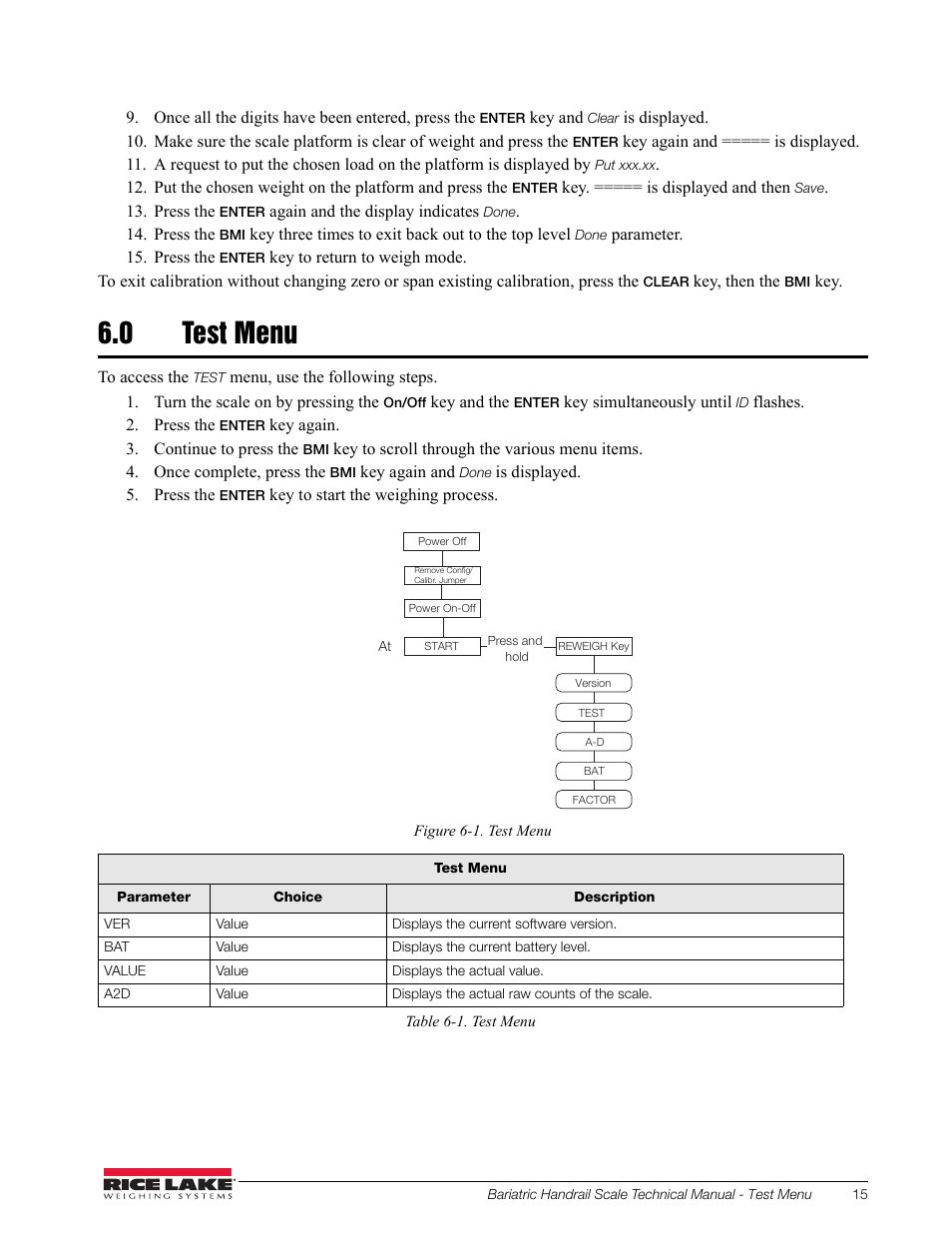0 test menu | Rice Lake Bariatric Handrail with Chair Seat (250-10-4) - Technical Instructions User Manual | Page 19 / 32