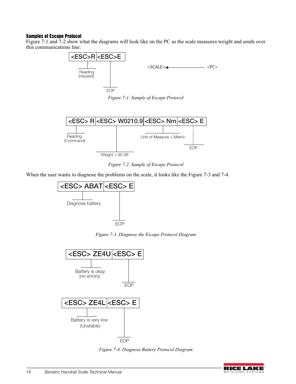 Rice Lake Bariatric Handrail with Chair Seat (250-10-4) - Technical Instructions User Manual | Page 22 / 32