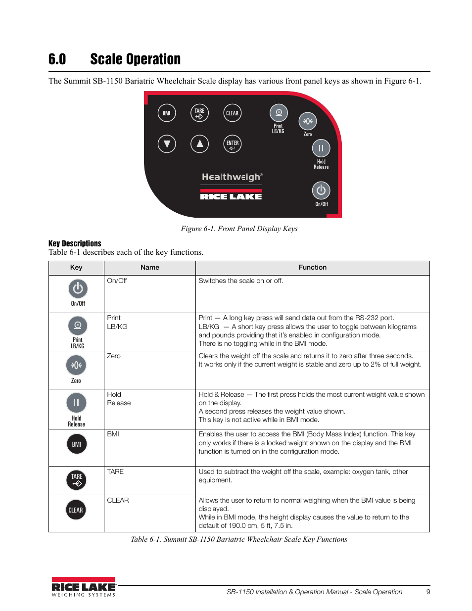 0 scale operation | Rice Lake Bariatric Wheelchair Scale (SB-1150) User Manual | Page 13 / 38