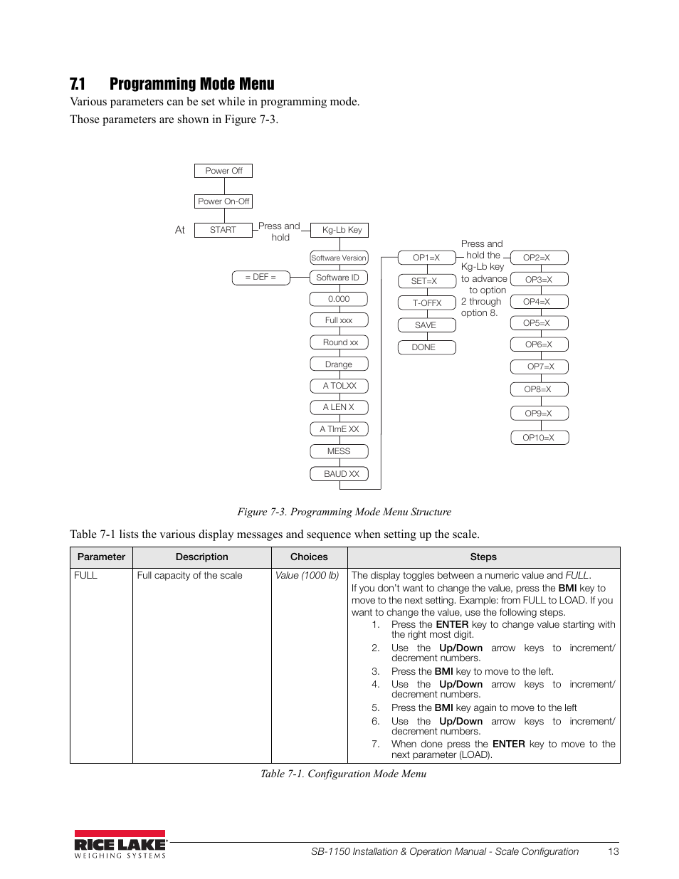 1 programming mode menu | Rice Lake Bariatric Wheelchair Scale (SB-1150) User Manual | Page 17 / 38