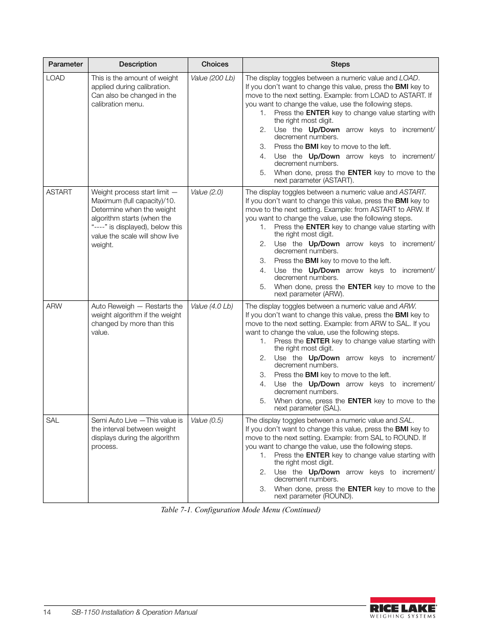 Rice Lake Bariatric Wheelchair Scale (SB-1150) User Manual | Page 18 / 38