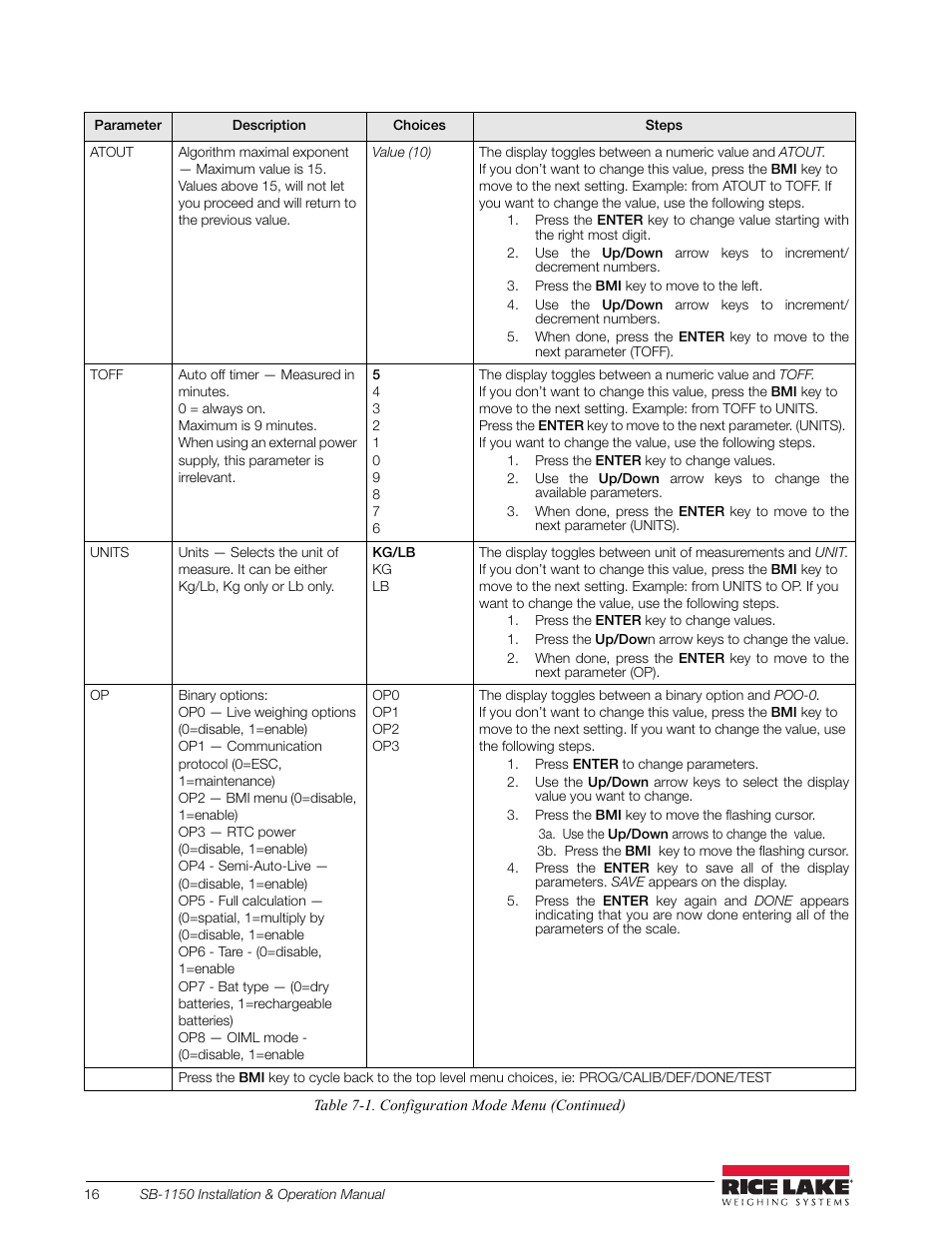 Rice Lake Bariatric Wheelchair Scale (SB-1150) User Manual | Page 20 / 38