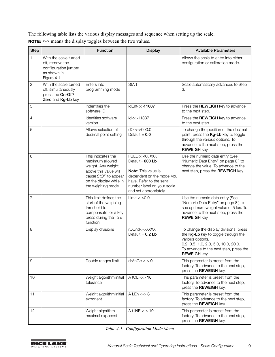 Rice Lake Bariatric/Handrail Scale (240-10) User Manual | Page 13 / 32