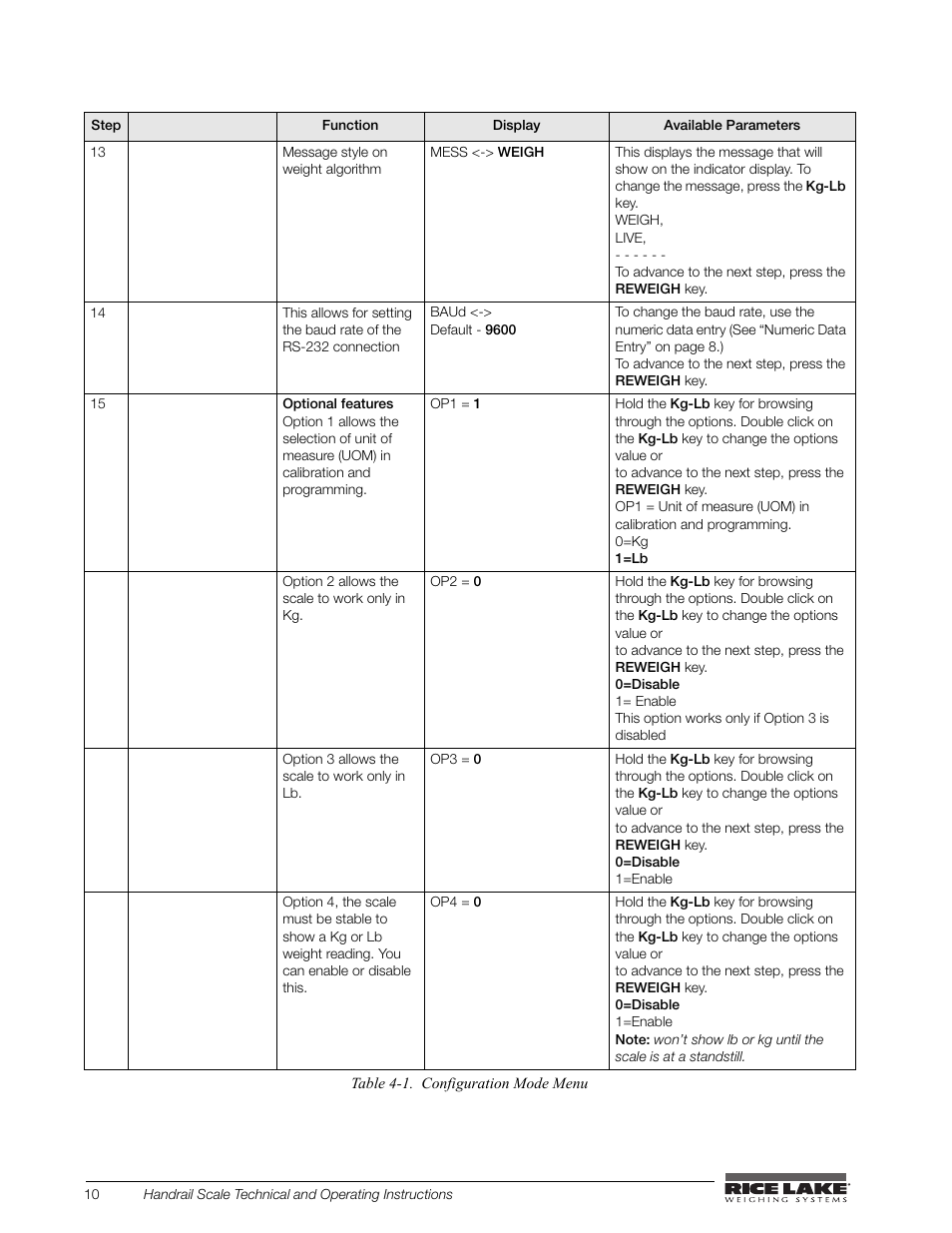 Rice Lake Bariatric/Handrail Scale (240-10) User Manual | Page 14 / 32