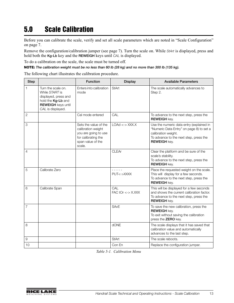 0 scale calibration | Rice Lake Bariatric/Handrail Scale (240-10) User Manual | Page 17 / 32