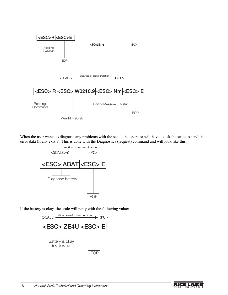 Rice Lake Bariatric/Handrail Scale (240-10) User Manual | Page 22 / 32