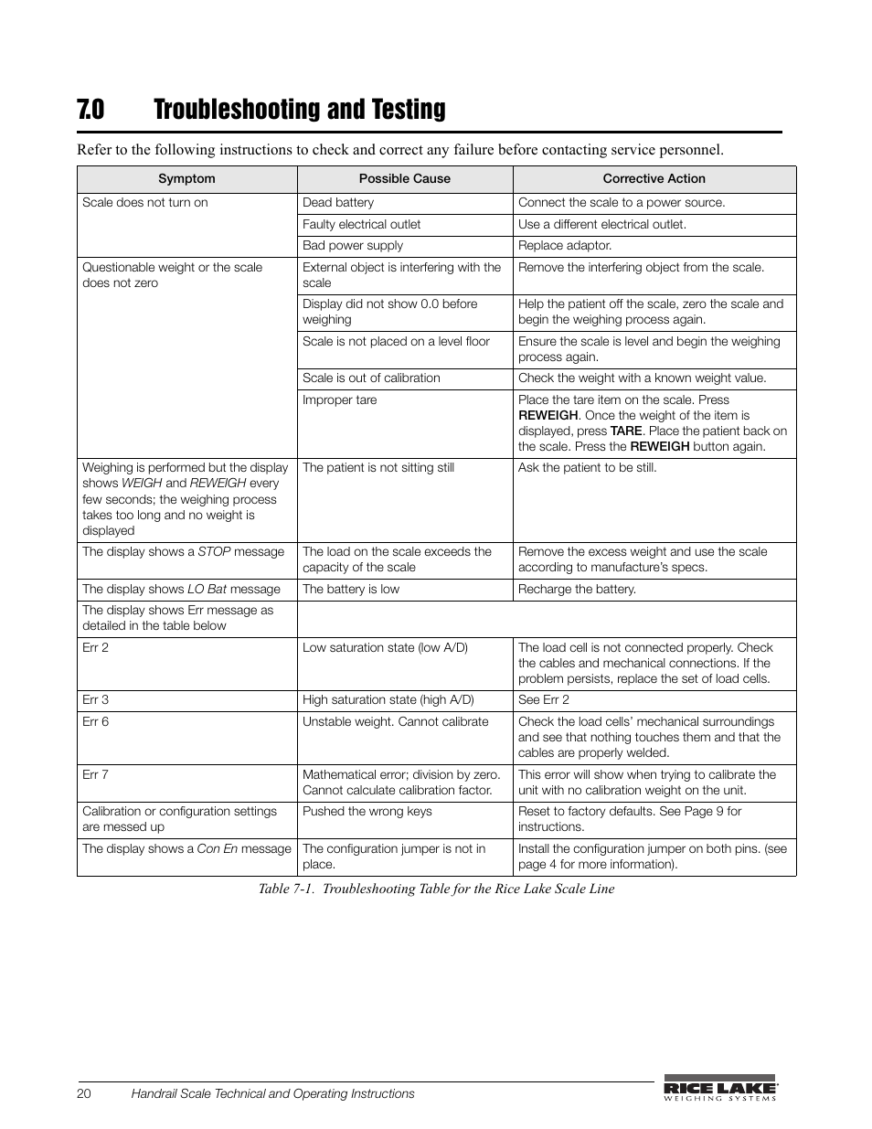 0 troubleshooting and testing | Rice Lake Bariatric/Handrail Scale (240-10) User Manual | Page 24 / 32