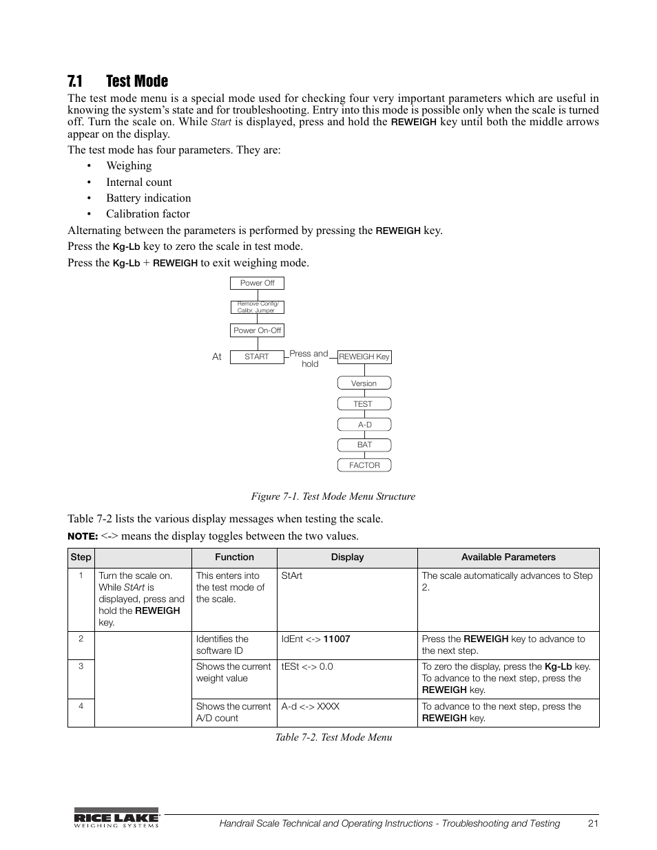 1 test mode | Rice Lake Bariatric/Handrail Scale (240-10) User Manual | Page 25 / 32