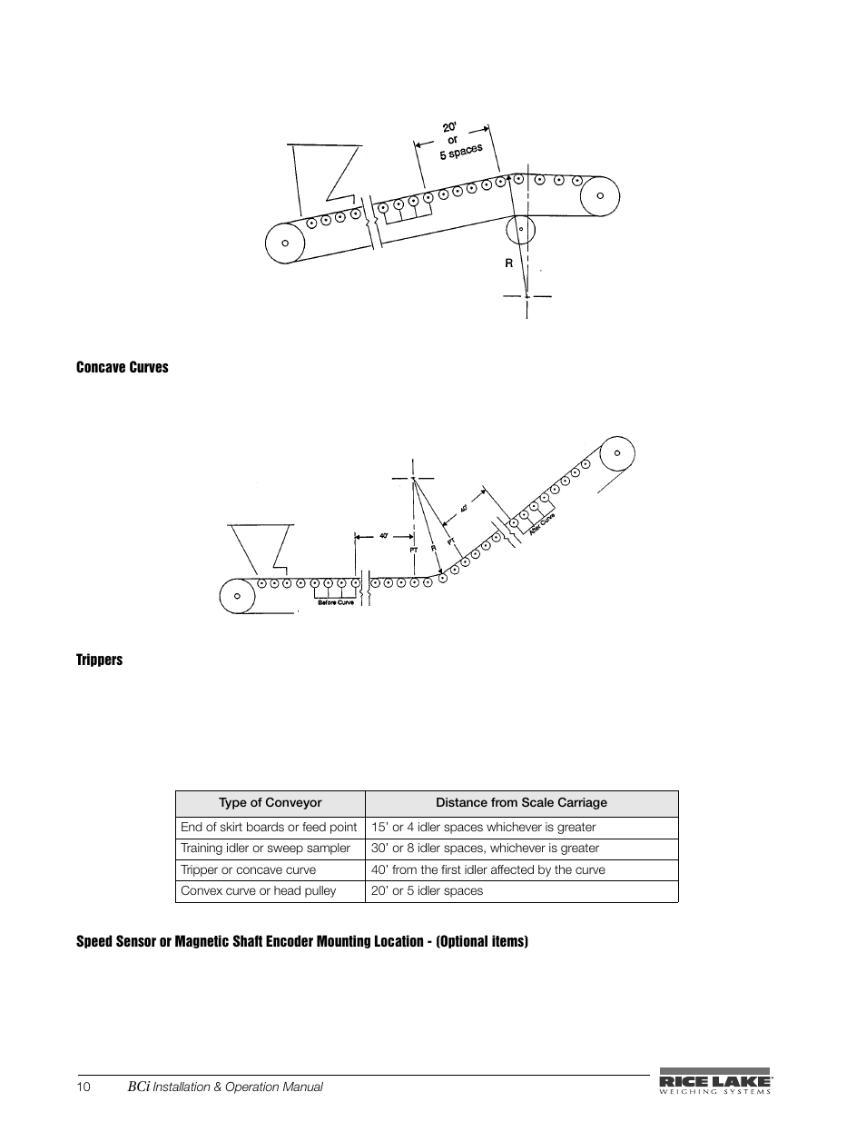 Concave curves, Trippers | Rice Lake BCi Belt Scale - Installation & Operation Manual Version 2.00 User Manual | Page 16 / 74