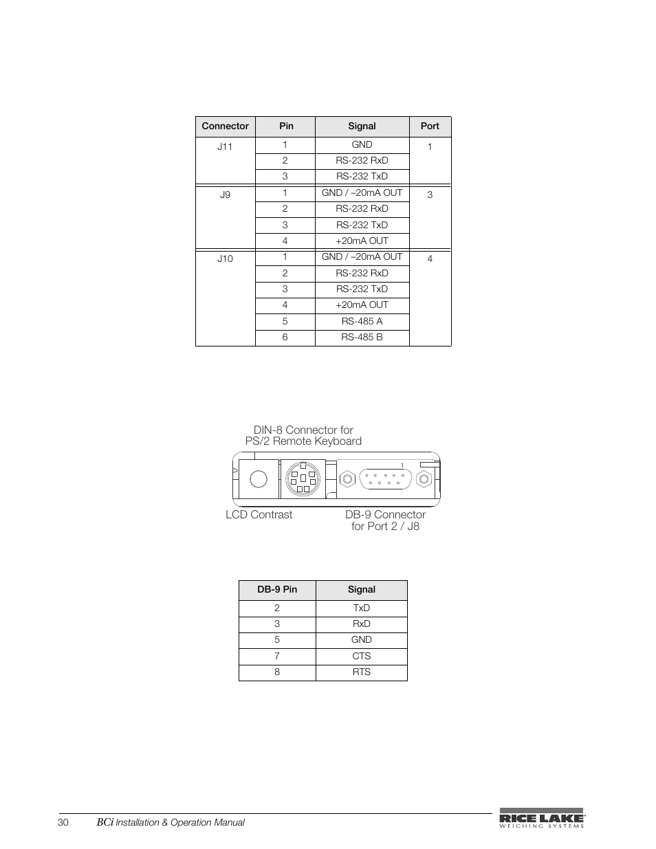 Rice Lake BCi Belt Scale - Installation & Operation Manual Version 2.00 User Manual | Page 36 / 74