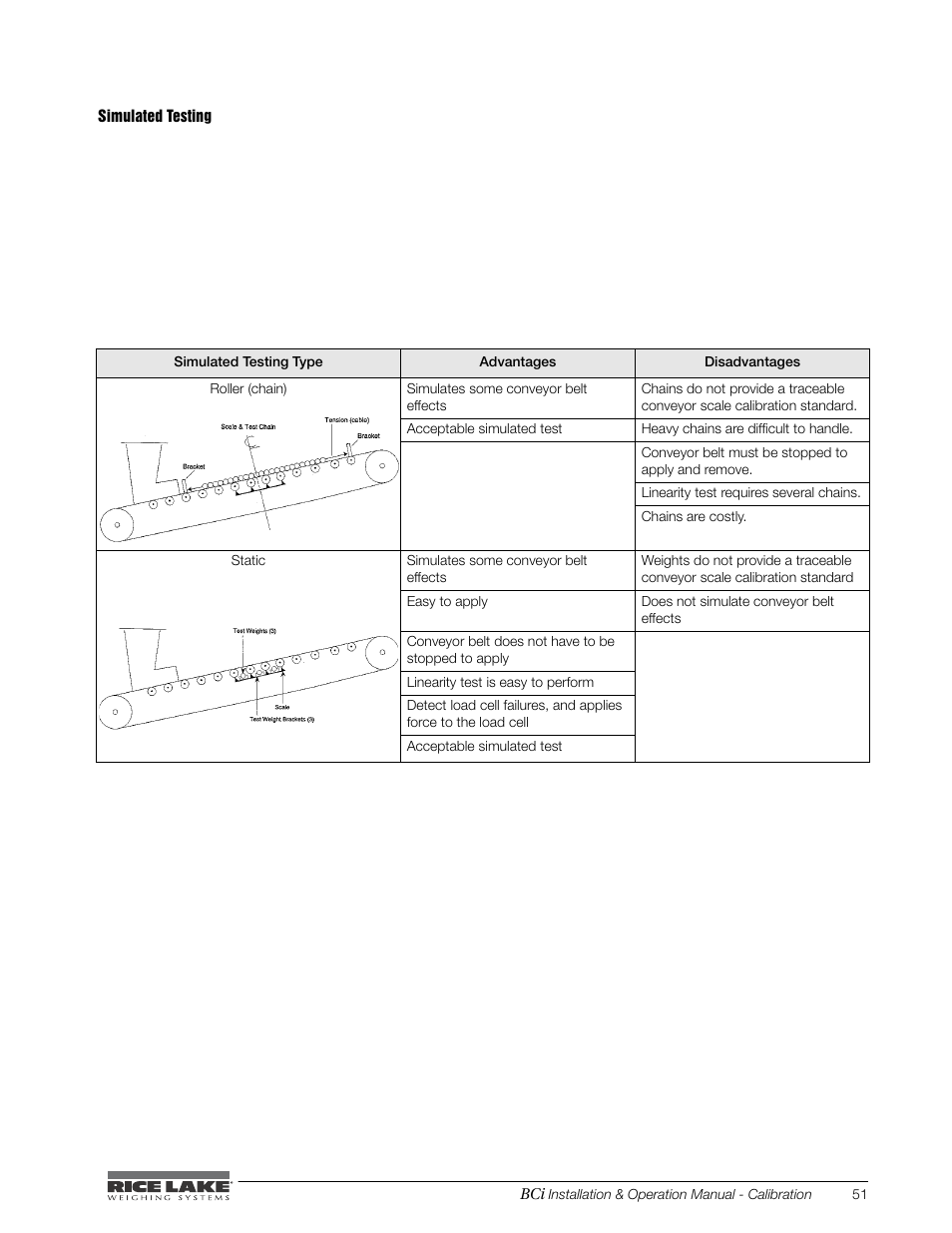 Simulated testing | Rice Lake BCi Belt Scale - Installation & Operation Manual Version 2.00 User Manual | Page 57 / 74