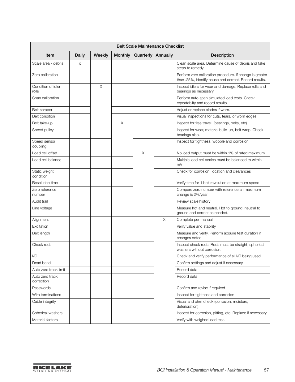 Rice Lake BCi Belt Scale - Installation & Operation Manual Version 2.00 User Manual | Page 63 / 74