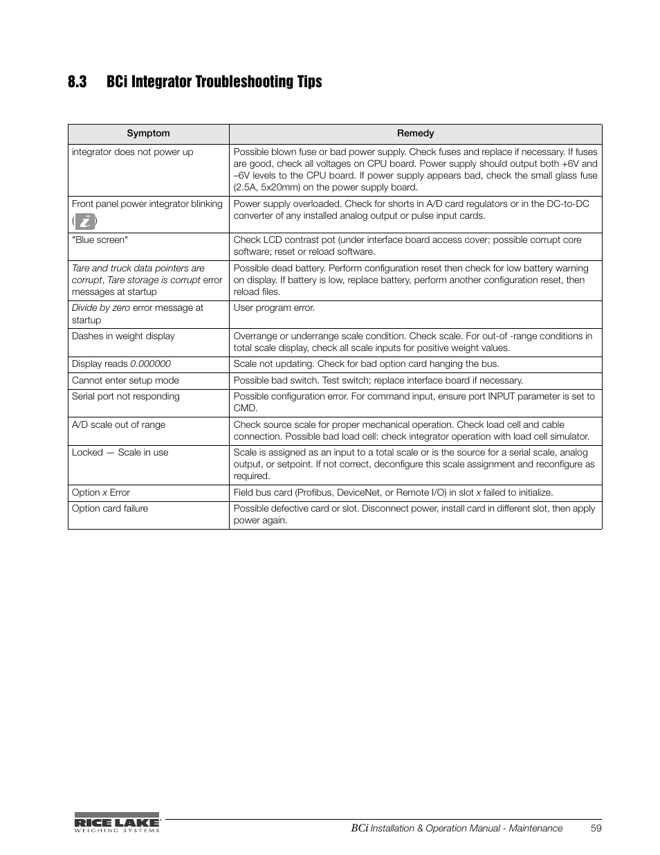 3 bci integrator troubleshooting tips | Rice Lake BCi Belt Scale - Installation & Operation Manual Version 2.00 User Manual | Page 65 / 74