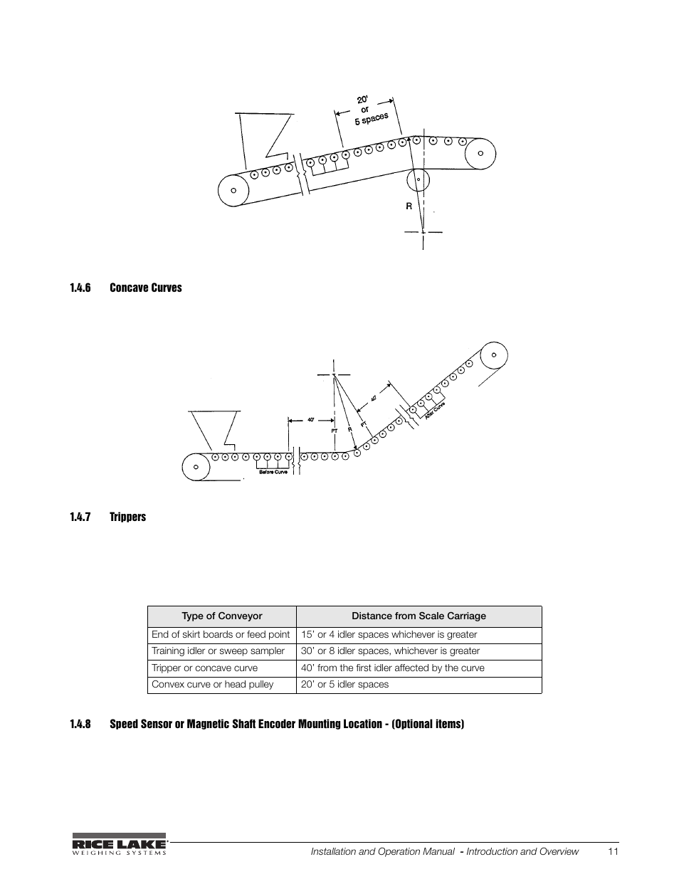 6 concave curves, 7 trippers, Concave curves | Trippers | Rice Lake BCi Belt Scale - Installation and Operation Manual Version 2.03 User Manual | Page 17 / 74