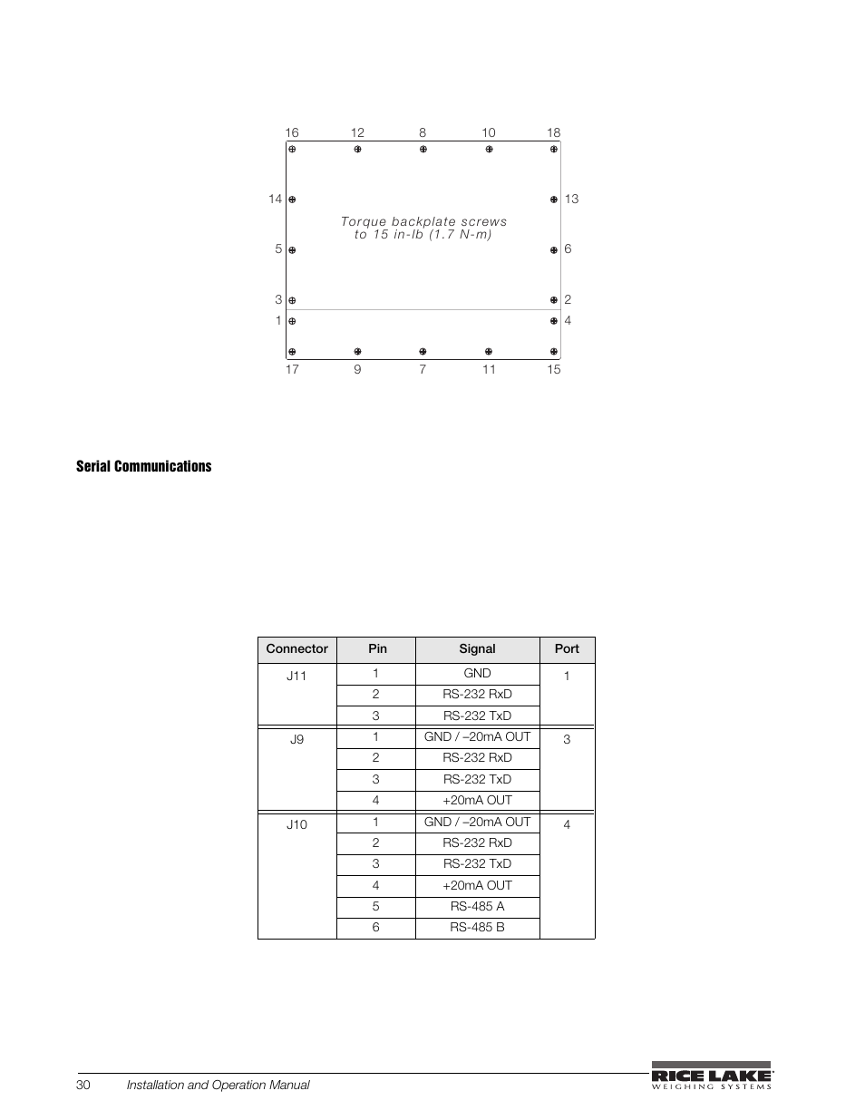Serial communications, Figure 3-4. serial communications | Rice Lake BCi Belt Scale - Installation and Operation Manual Version 2.03 User Manual | Page 36 / 74