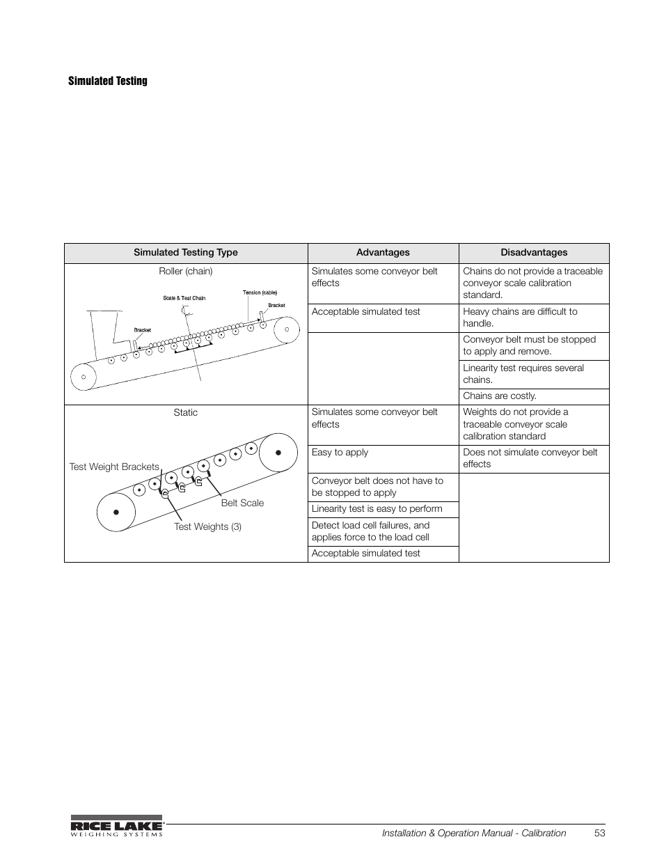 Simulated testing | Rice Lake BCi Belt Scale - Installation and Operation Manual Version 2.03 User Manual | Page 59 / 74