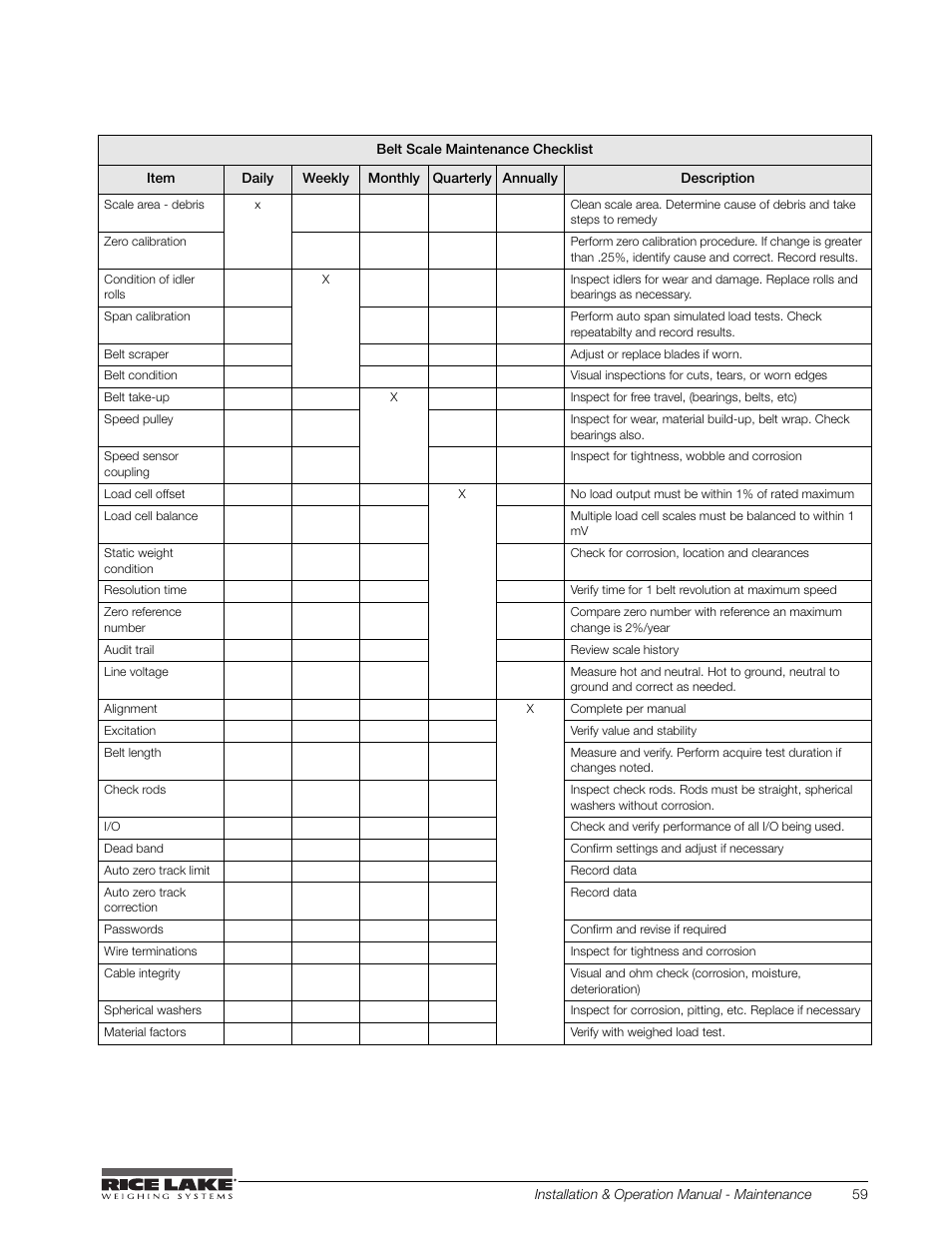 Rice Lake BCi Belt Scale - Installation and Operation Manual Version 2.03 User Manual | Page 65 / 74