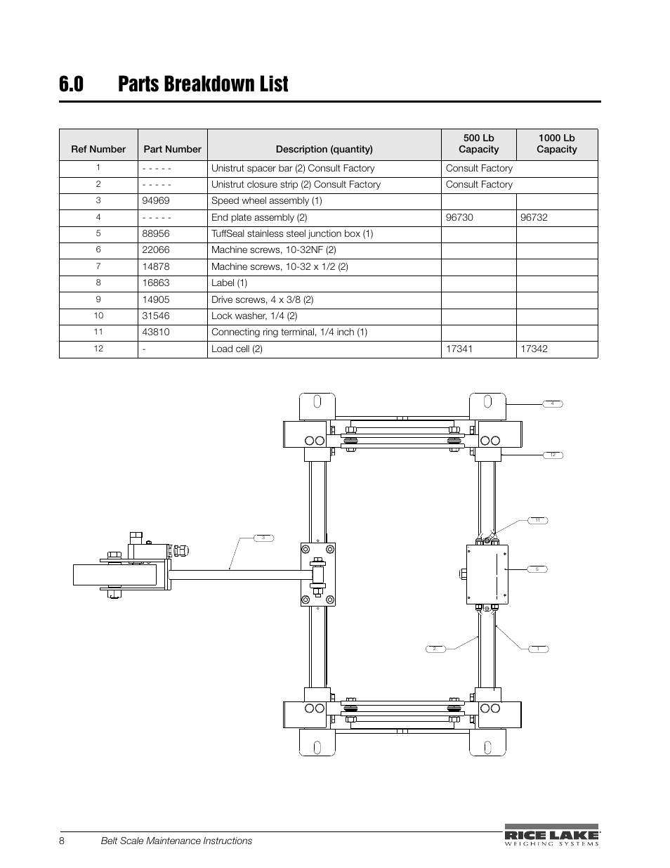 0 parts breakdown list | Rice Lake BCi Belt Scale - Maintenance & Troubleshooting Manual User Manual | Page 12 / 16
