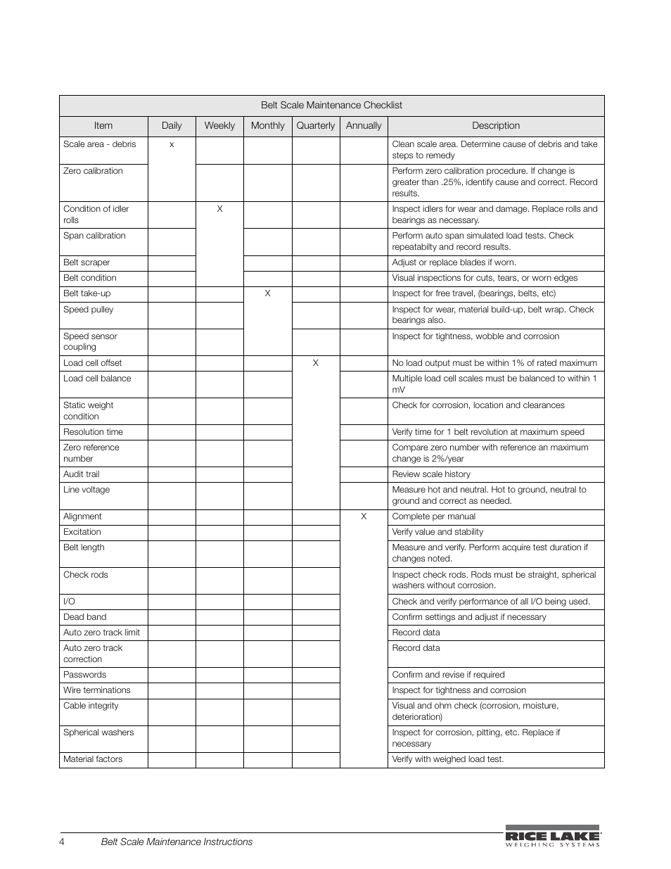 Rice Lake BCi Belt Scale - Maintenance & Troubleshooting Manual User Manual | Page 8 / 16