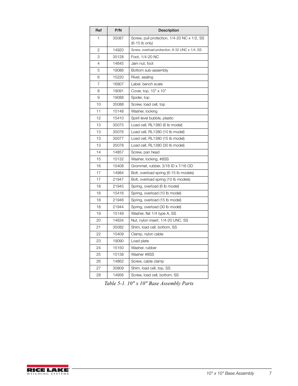 Rice Lake BenchMark CW-80 Base User Manual | Page 11 / 16