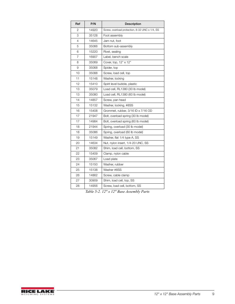 Rice Lake BenchMark CW-80 Base User Manual | Page 13 / 16