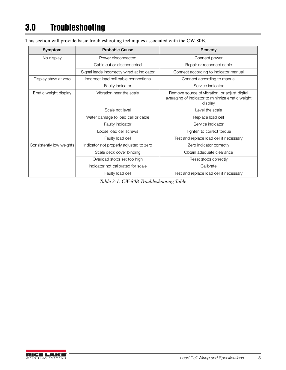 0 troubleshooting, Troubleshooting | Rice Lake BenchMark CW-80 Base User Manual | Page 7 / 16