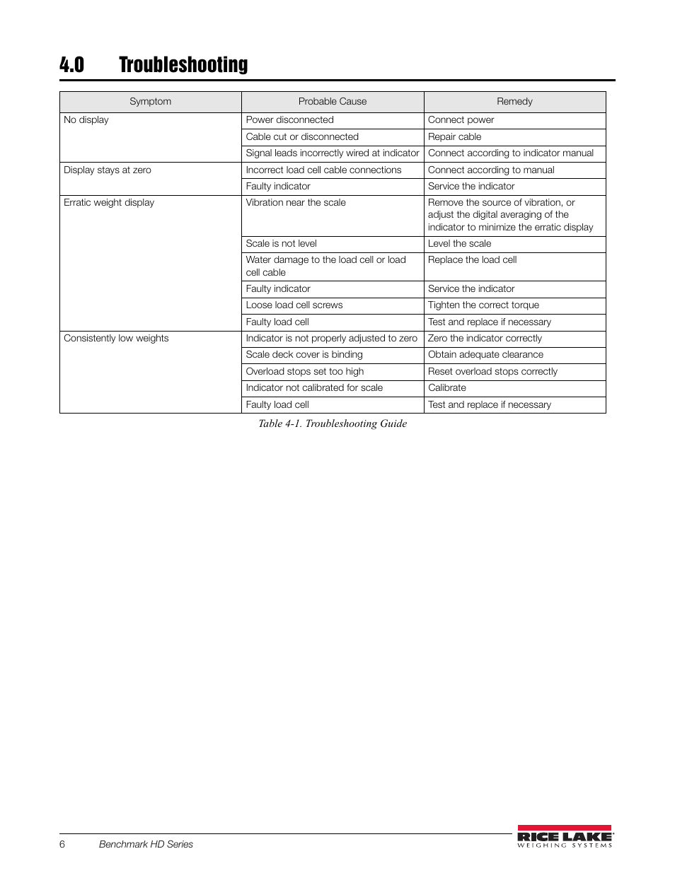 0 troubleshooting, Table 4-1. troubleshooting guide | Rice Lake BenchMark HD User Manual | Page 10 / 16
