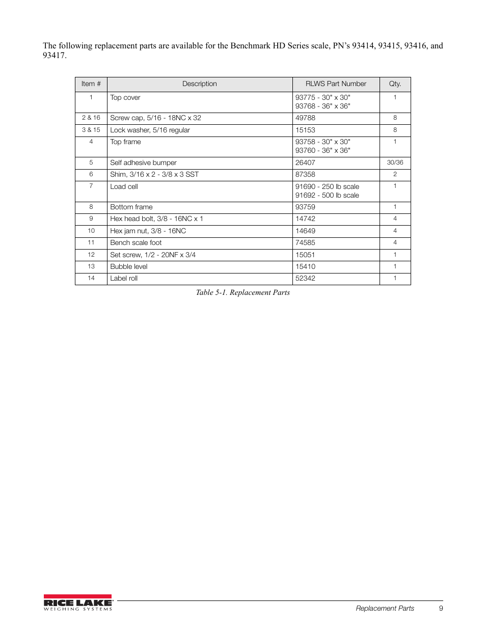 Table 5-1. replacement parts | Rice Lake BenchMark HD User Manual | Page 13 / 16