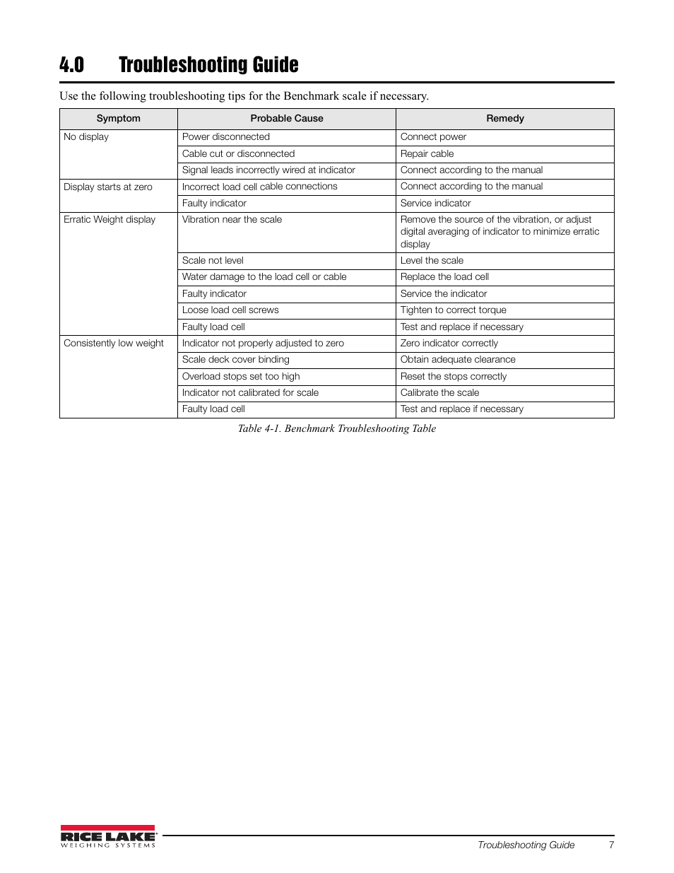 0 troubleshooting guide, Troubleshooting guide | Rice Lake BenchMark SLHE User Manual | Page 11 / 26