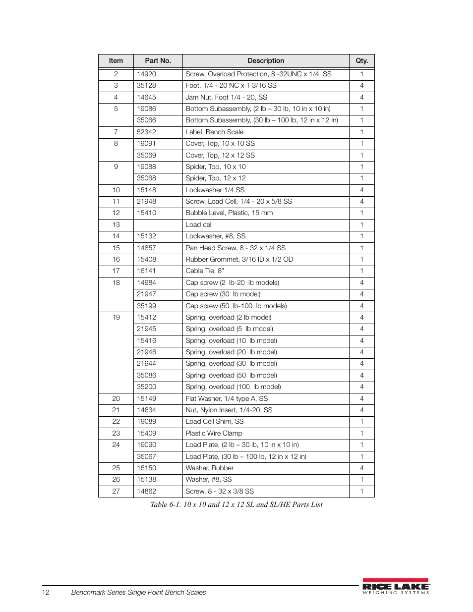 Rice Lake BenchMark SLHE User Manual | Page 16 / 26