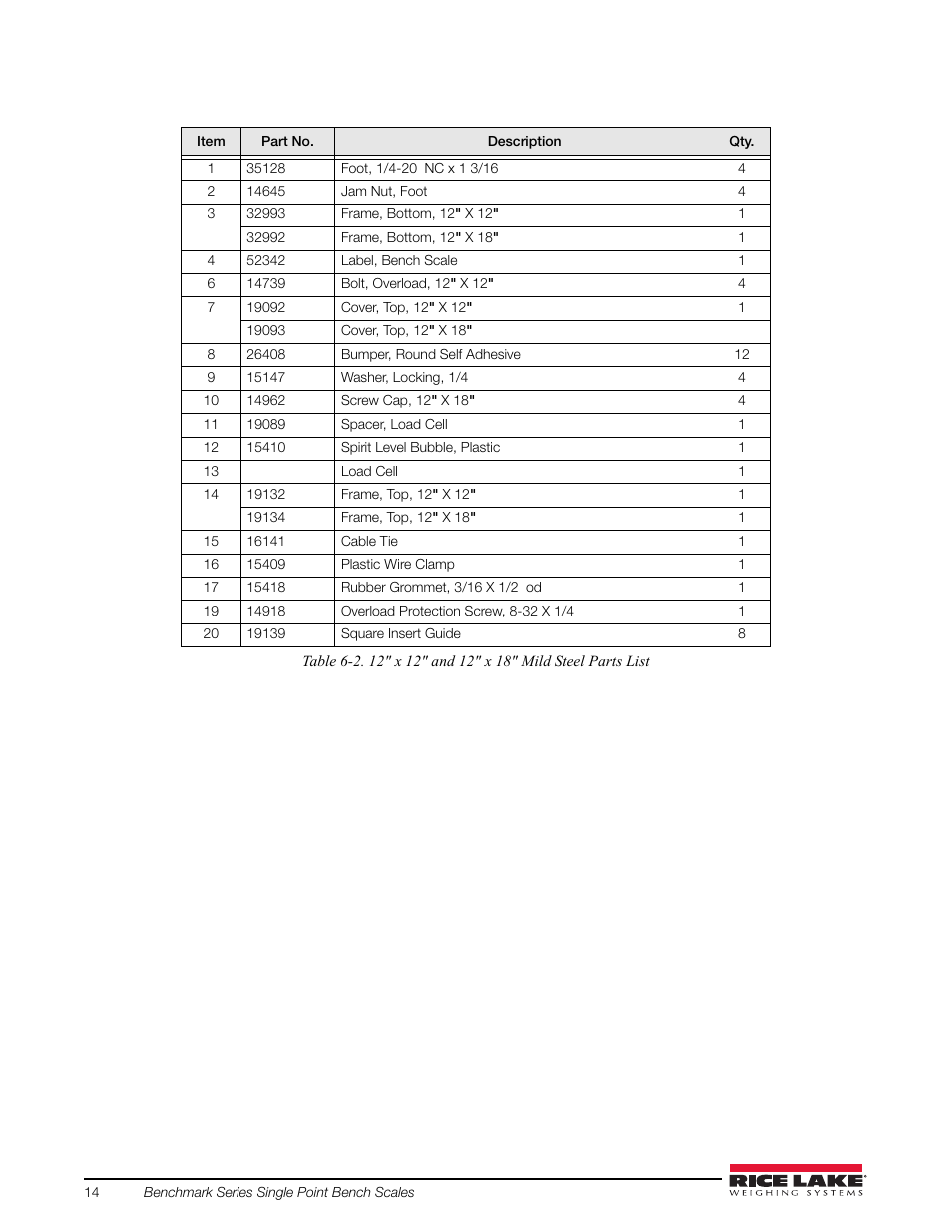 Rice Lake BenchMark SLHE User Manual | Page 18 / 26