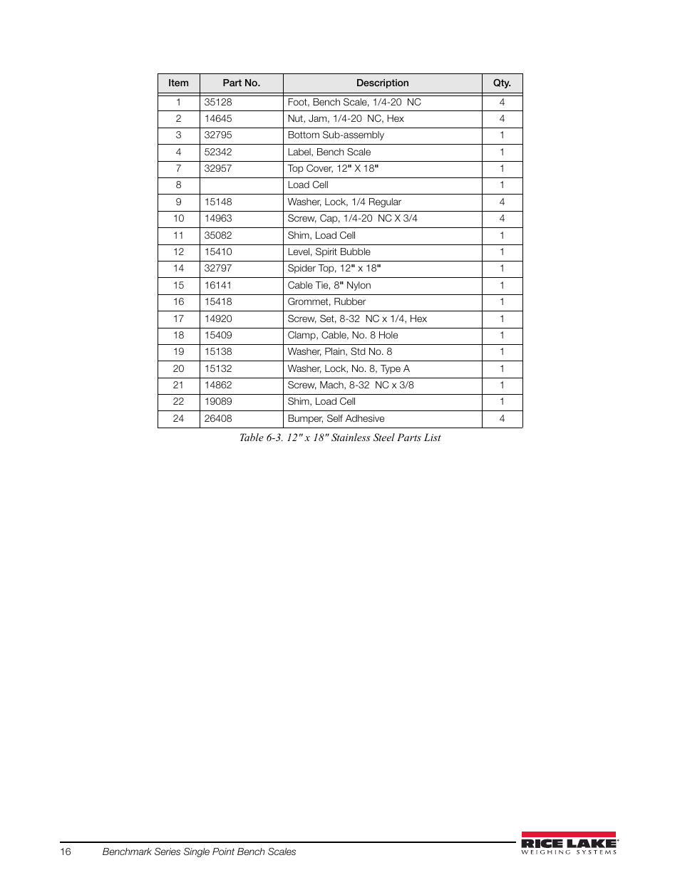 Rice Lake BenchMark SLHE User Manual | Page 20 / 26