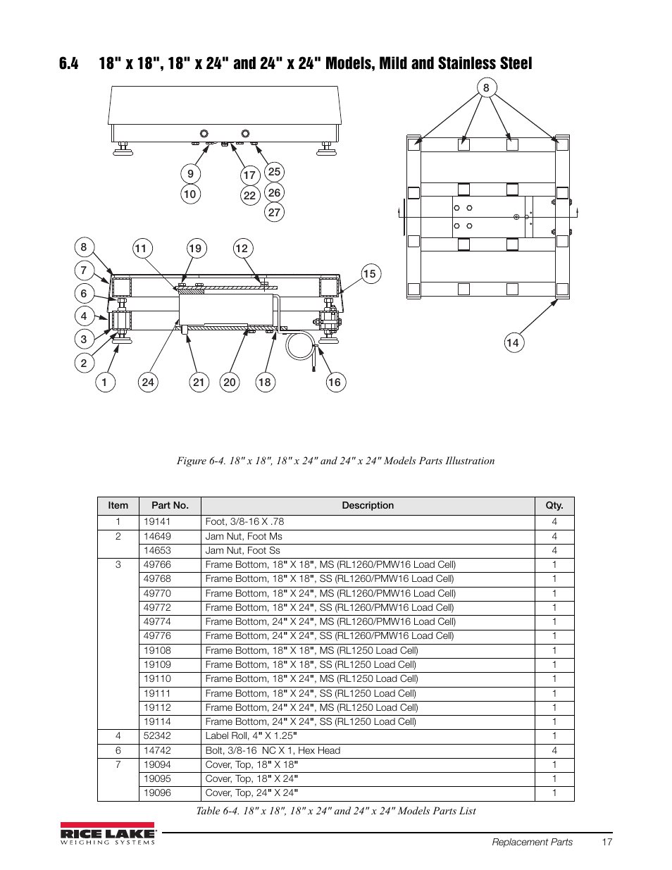 Rice Lake BenchMark SLHE User Manual | Page 21 / 26