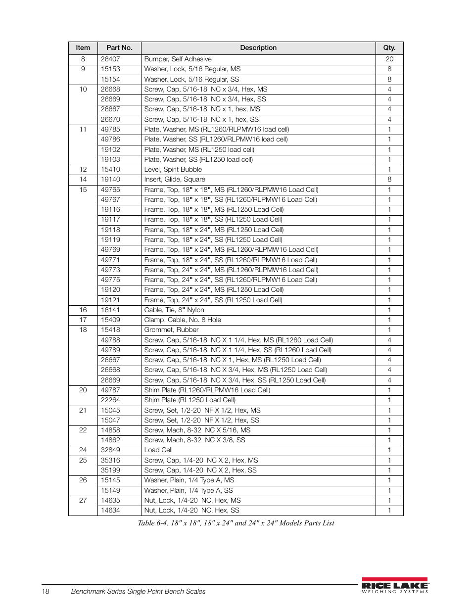 Rice Lake BenchMark SLHE User Manual | Page 22 / 26
