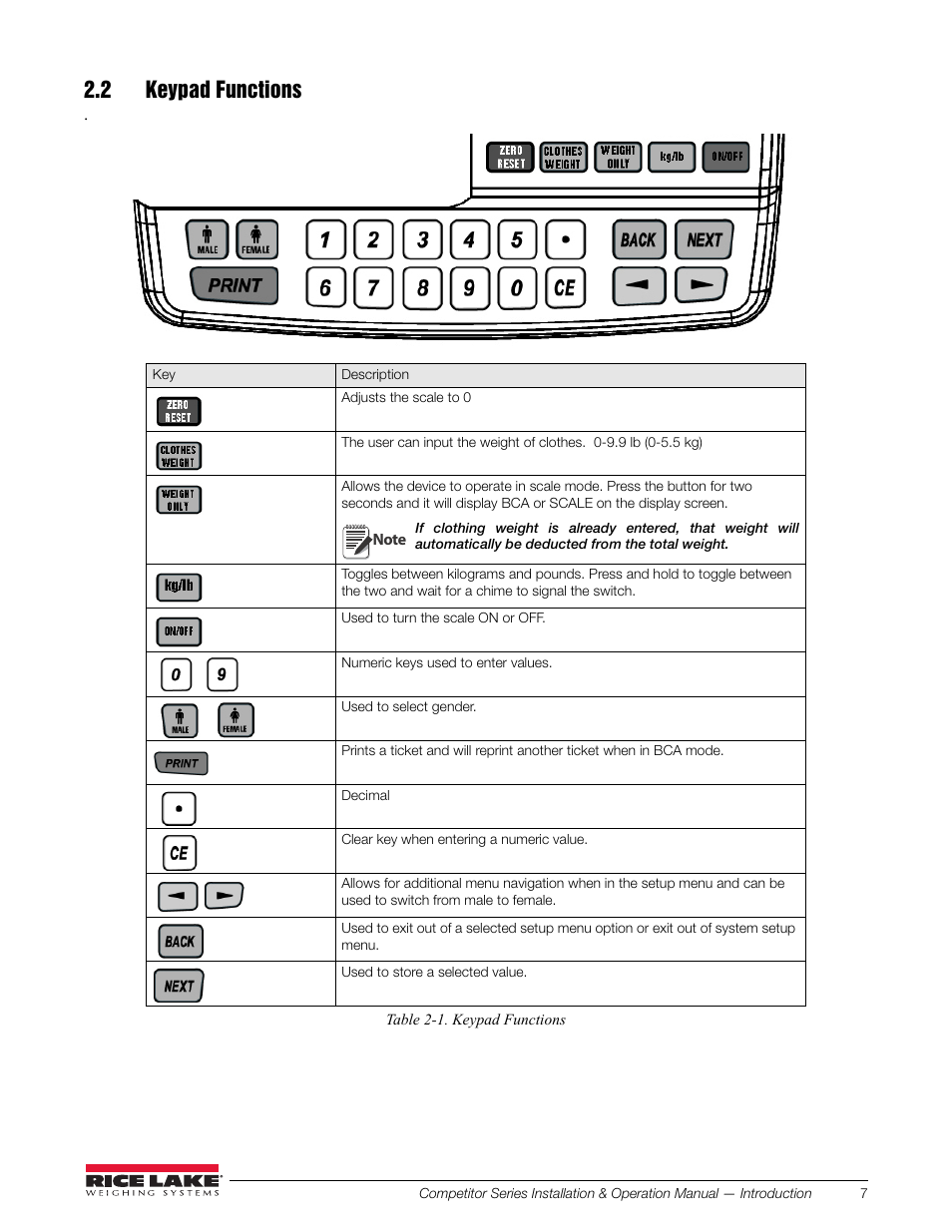 2 keypad functions | Rice Lake Upper Body Single Frequency Composition Analyzer - D1000-2 User Manual | Page 11 / 48