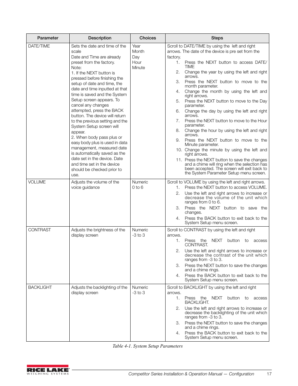 Rice Lake Upper Body Single Frequency Composition Analyzer - D1000-2 User Manual | Page 21 / 48