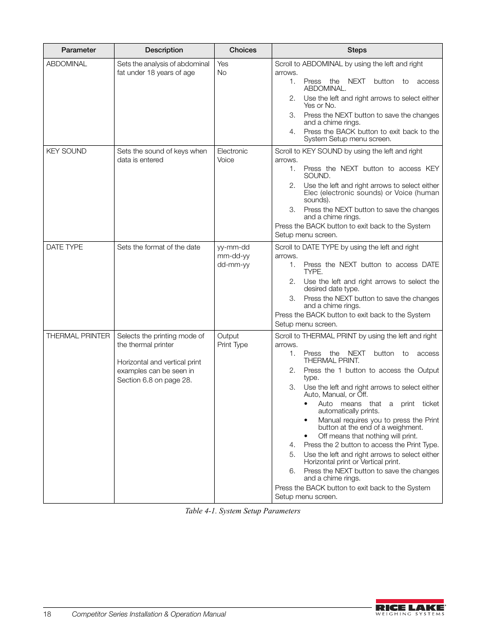 Rice Lake Upper Body Single Frequency Composition Analyzer - D1000-2 User Manual | Page 22 / 48