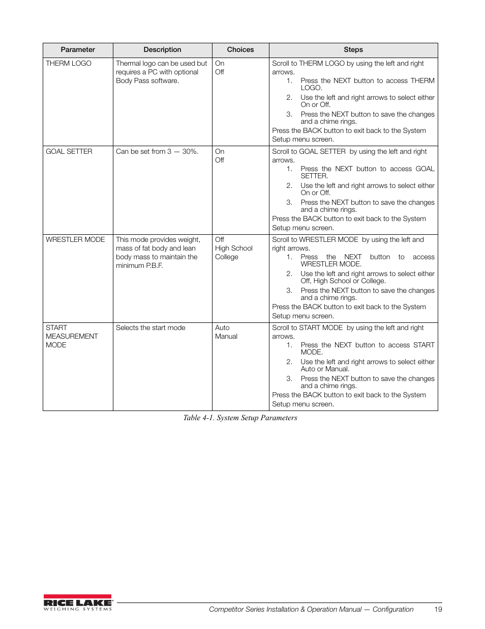 Rice Lake Upper Body Single Frequency Composition Analyzer - D1000-2 User Manual | Page 23 / 48