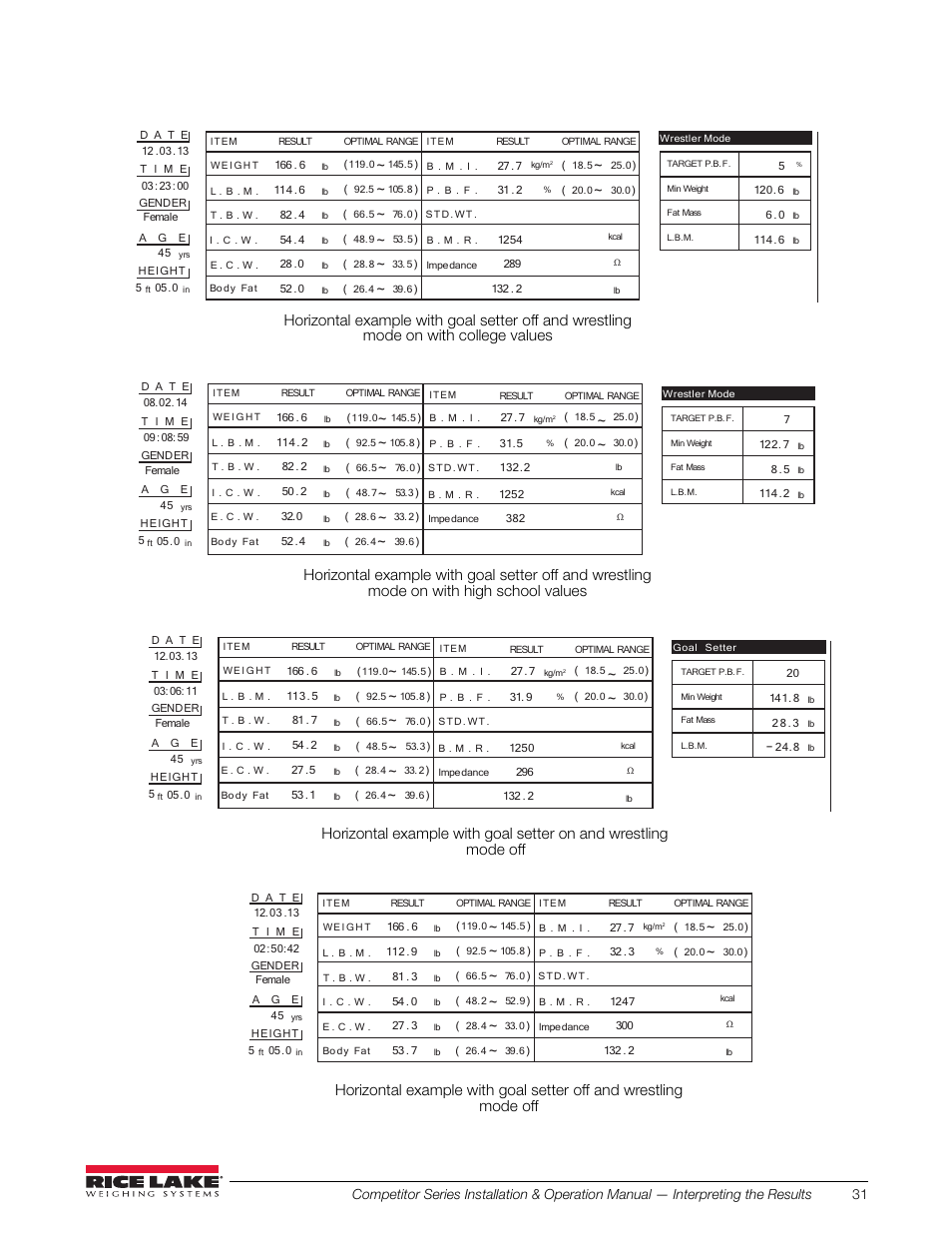 Rice Lake Upper Body Single Frequency Composition Analyzer - D1000-2 User Manual | Page 35 / 48