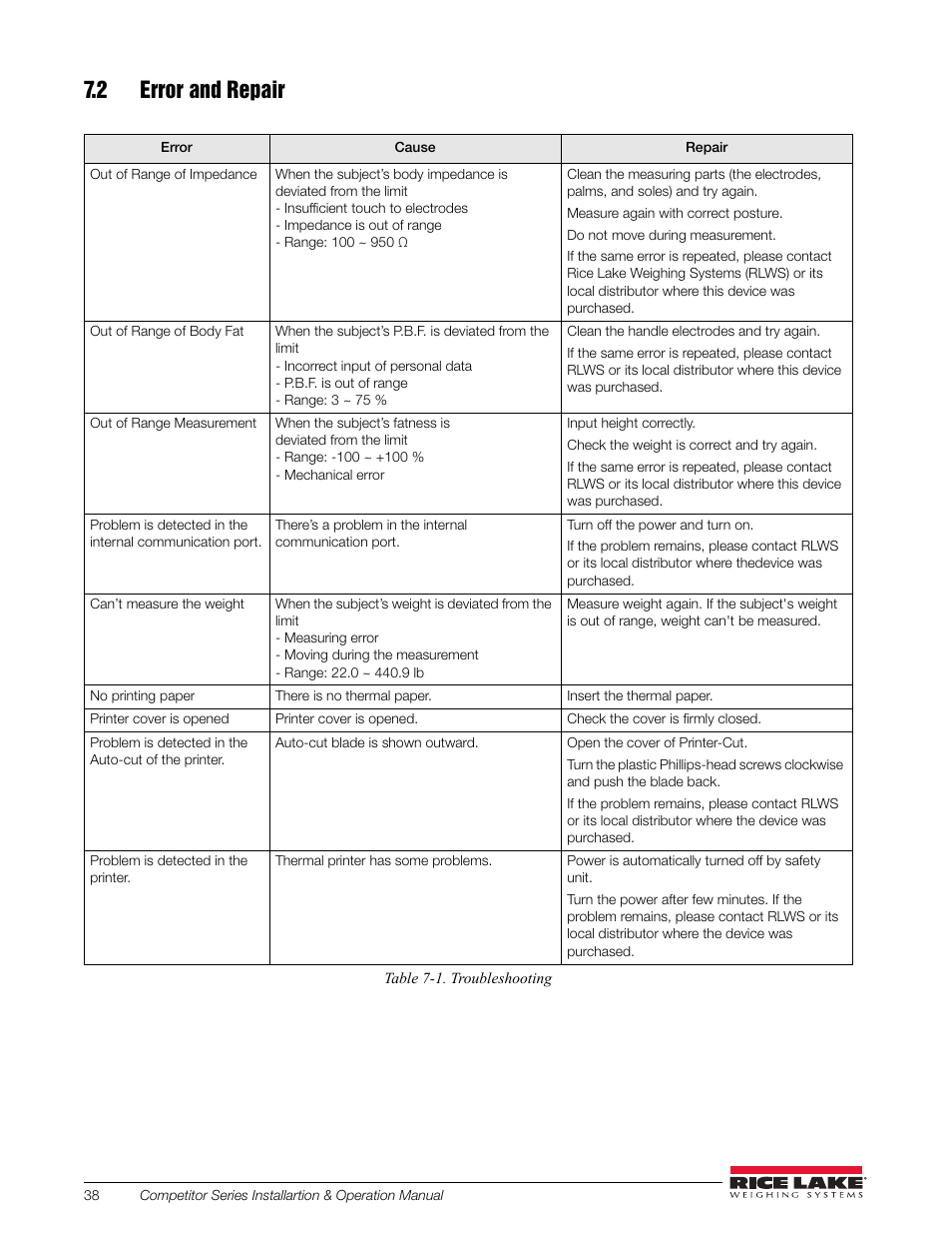 2 error and repair | Rice Lake Upper Body Single Frequency Composition Analyzer - D1000-2 User Manual | Page 42 / 48