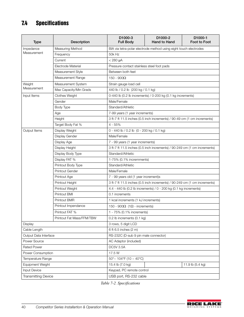 4 specifications | Rice Lake Upper Body Single Frequency Composition Analyzer - D1000-2 User Manual | Page 44 / 48