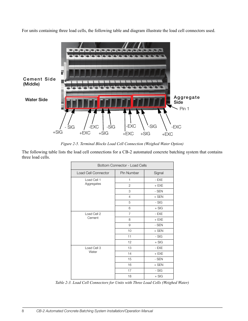 Rice Lake CB-2 Concrete Batch Controller Version 1.0 User Manual | Page 12 / 60