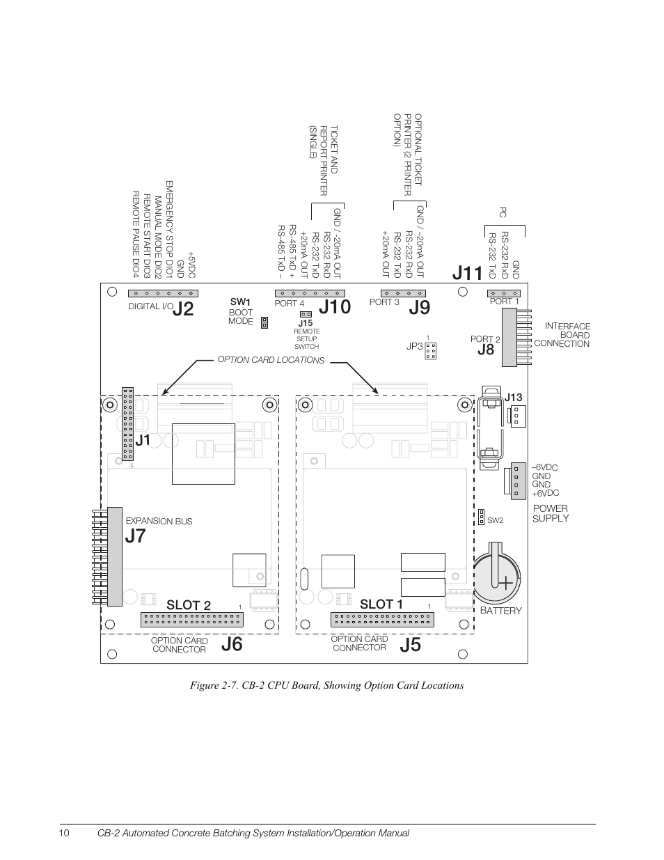 Rice Lake CB-2 Concrete Batch Controller Version 1.0 User Manual | Page 14 / 60