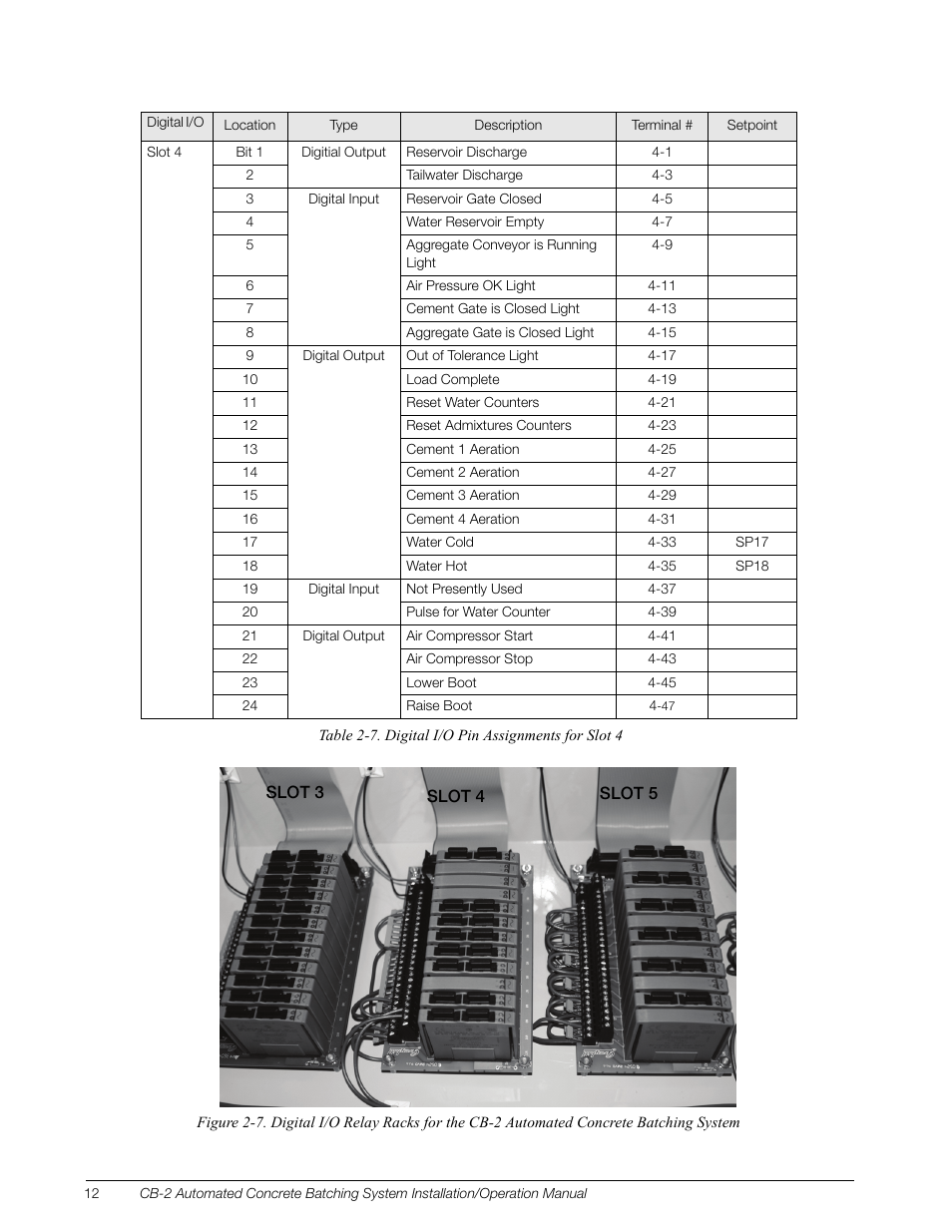 Rice Lake CB-2 Concrete Batch Controller Version 1.0 User Manual | Page 16 / 60