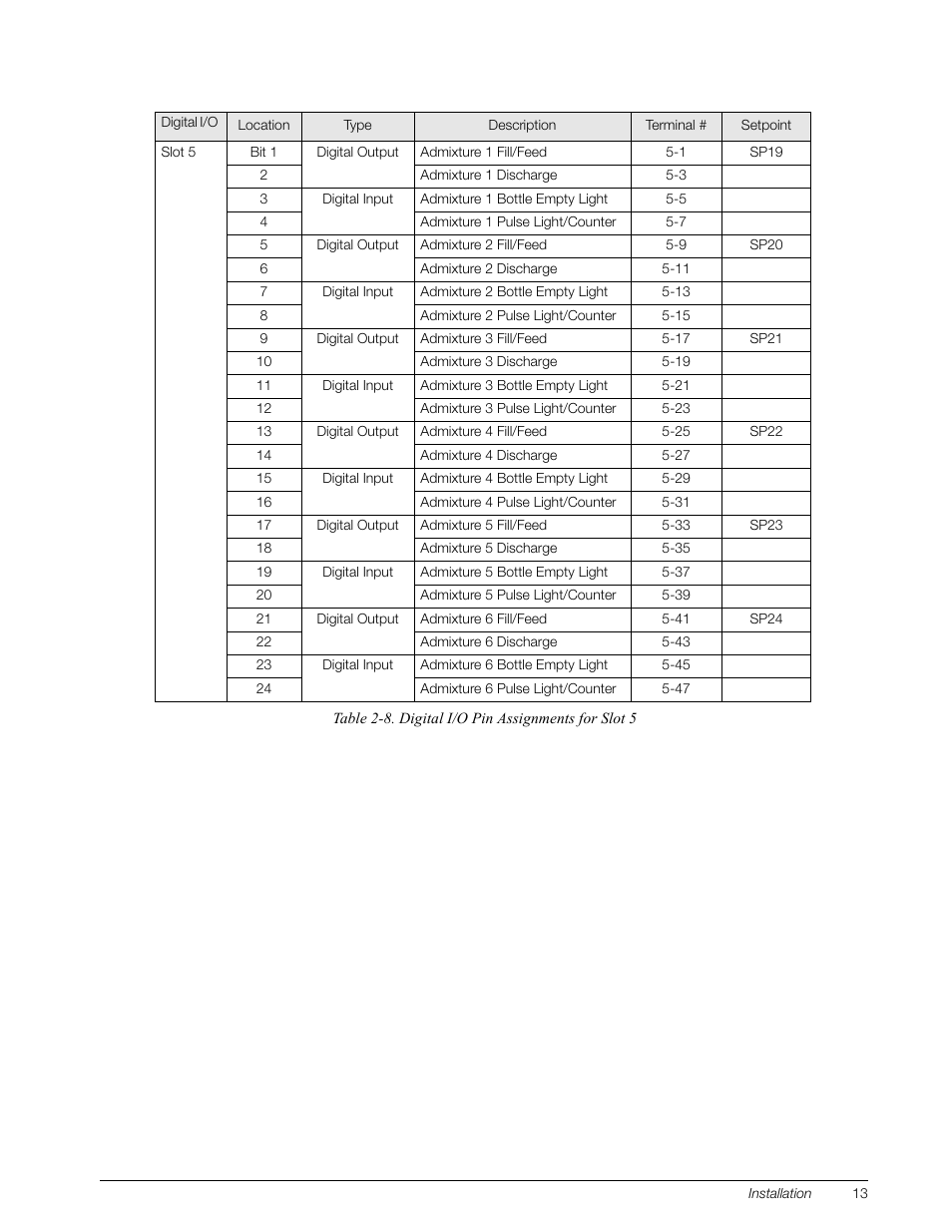 Rice Lake CB-2 Concrete Batch Controller Version 1.0 User Manual | Page 17 / 60