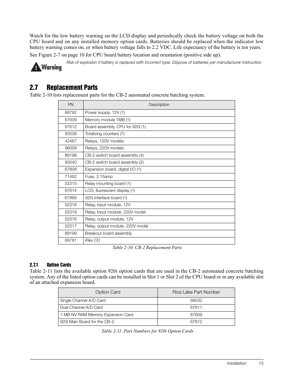 7 replacement parts, 1 option cards, Option cards | 7arning | Rice Lake CB-2 Concrete Batch Controller Version 1.0 User Manual | Page 19 / 60