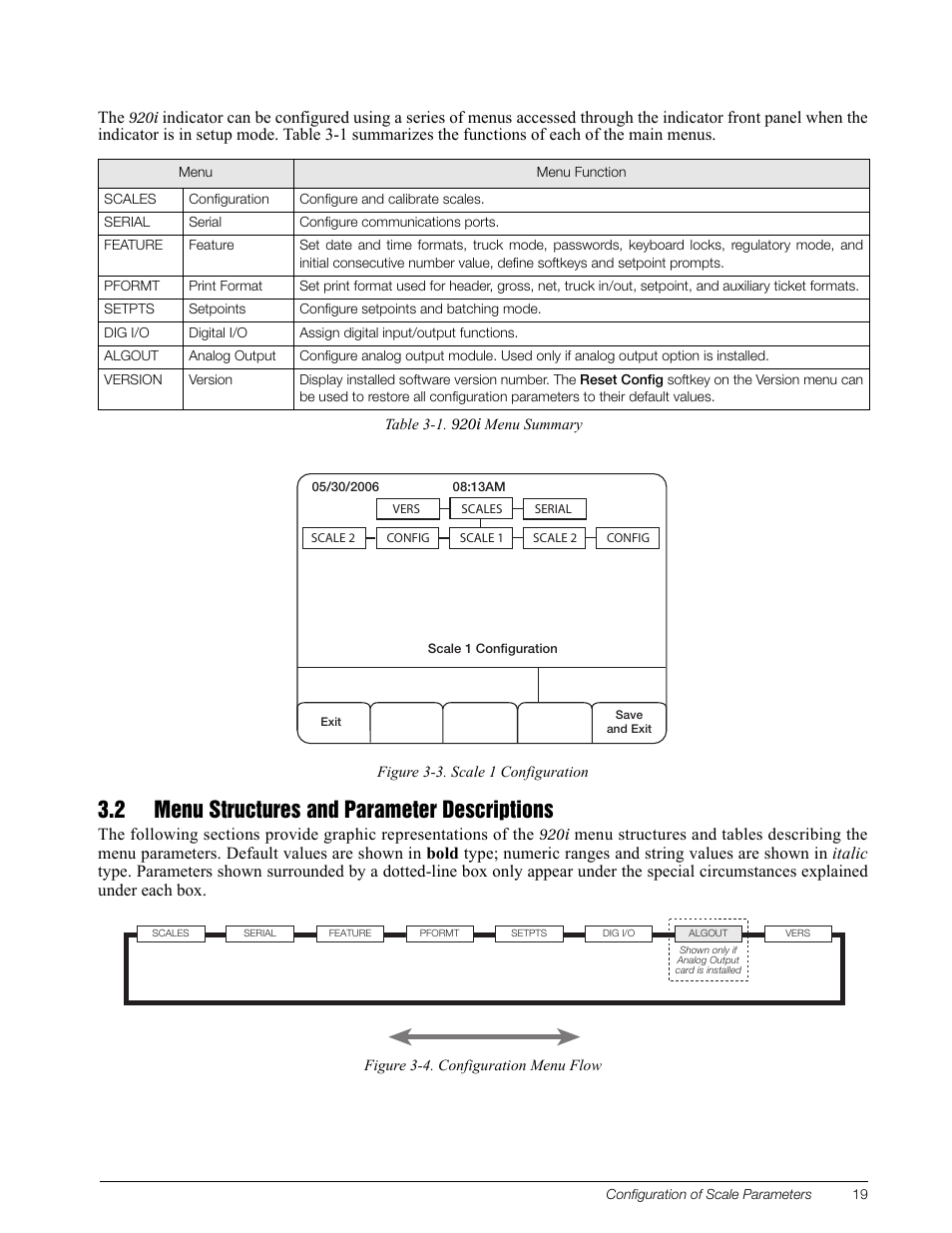 2 menu structures and parameter descriptions | Rice Lake CB-2 Concrete Batch Controller Version 1.0 User Manual | Page 23 / 60