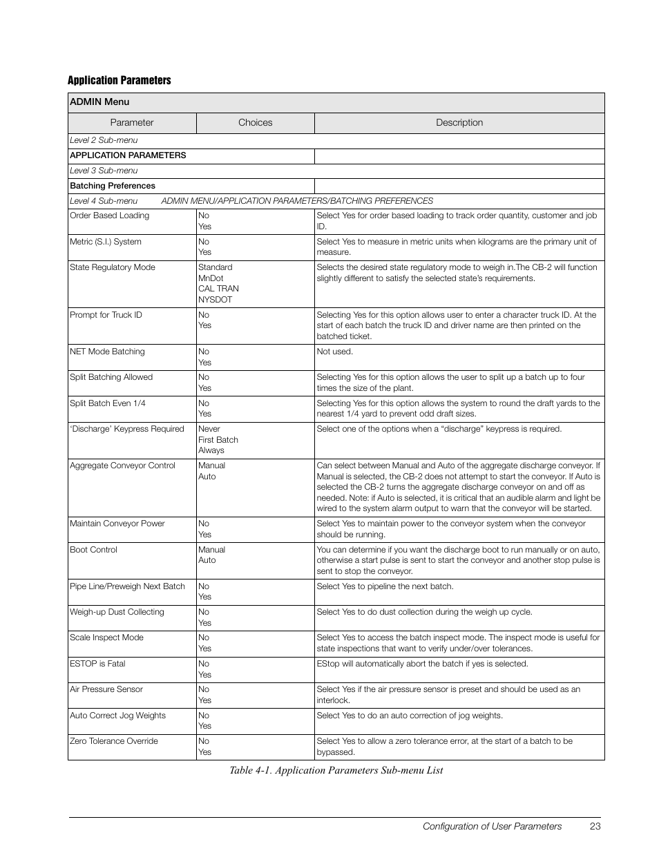 Rice Lake CB-2 Concrete Batch Controller Version 1.0 User Manual | Page 27 / 60