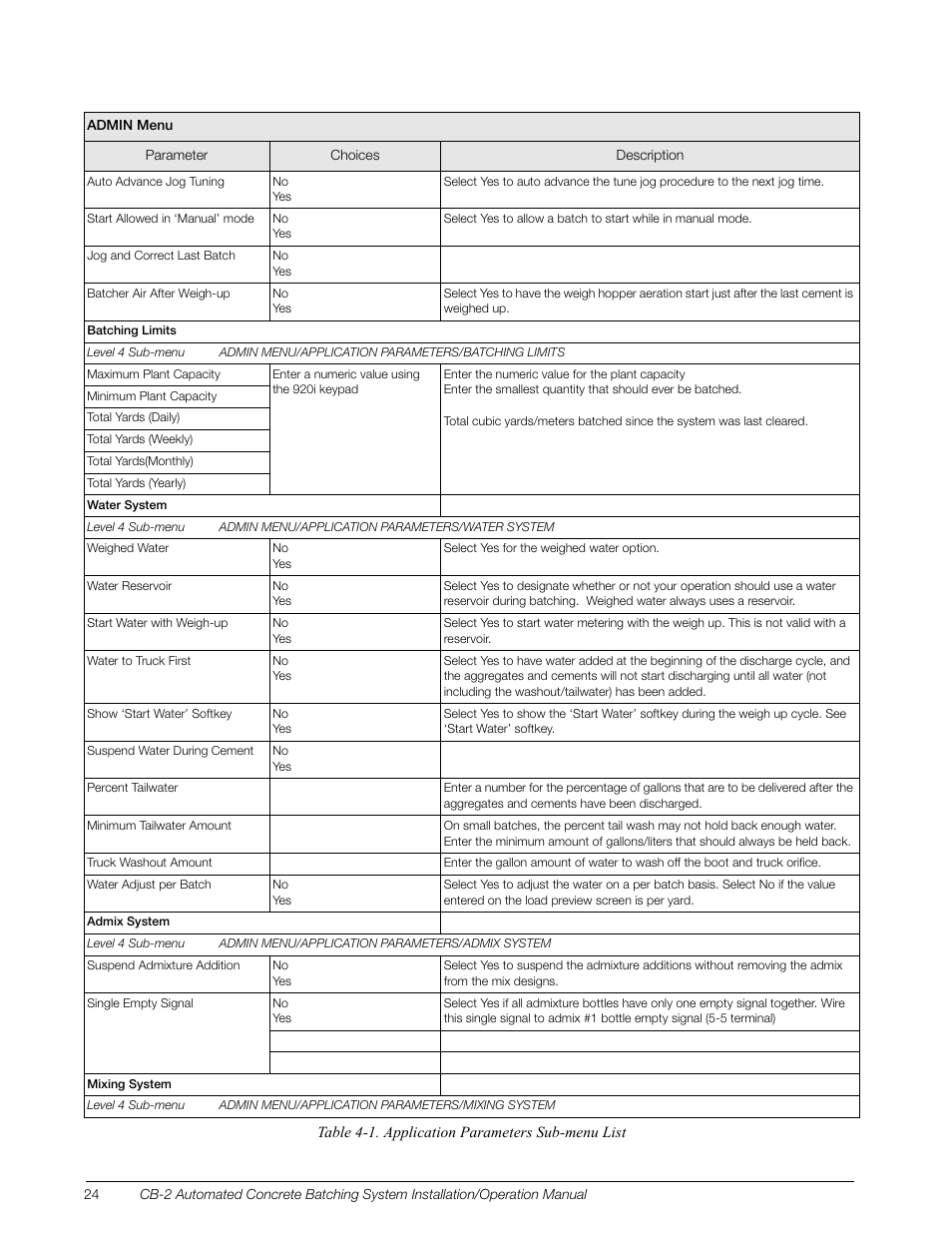 Rice Lake CB-2 Concrete Batch Controller Version 1.0 User Manual | Page 28 / 60