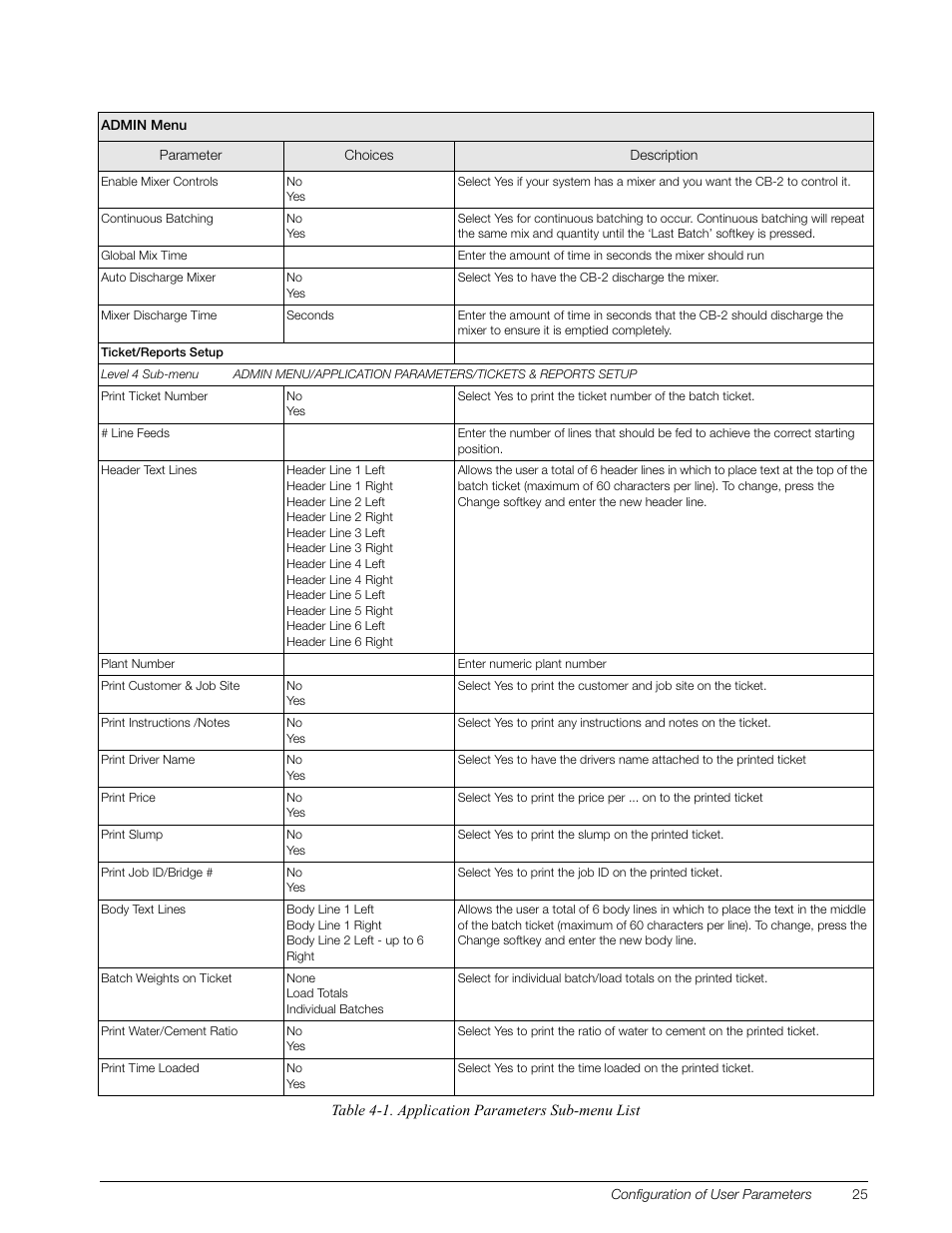 Rice Lake CB-2 Concrete Batch Controller Version 1.0 User Manual | Page 29 / 60